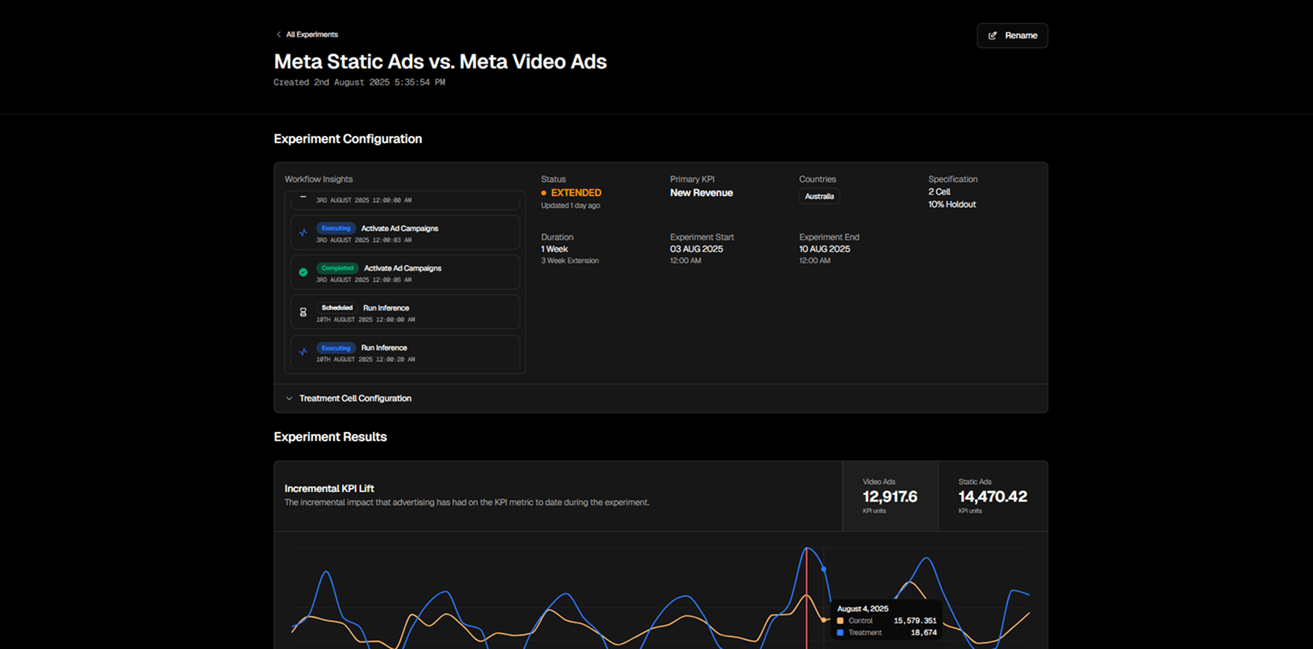 2 Treatment Cell Experiment - Video Ads vs. Static Ads