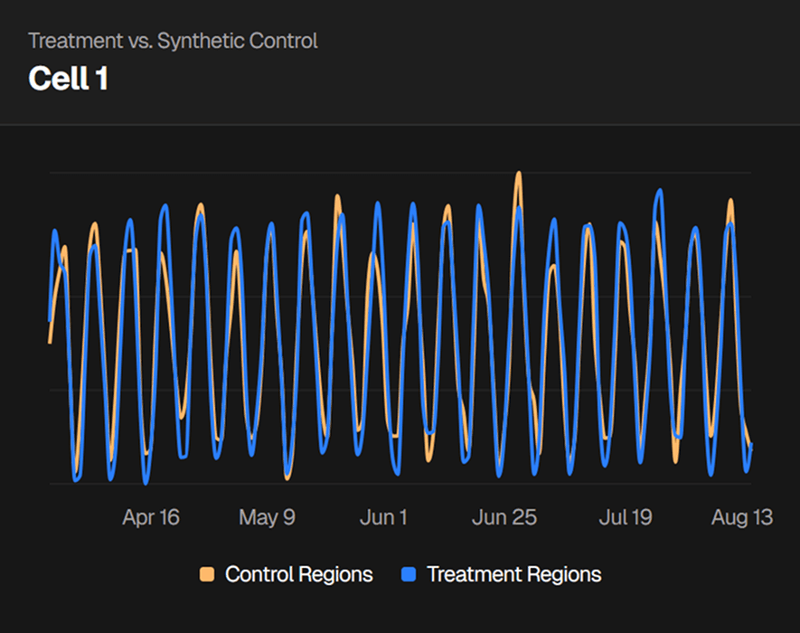 Treatment and Control Regions Configured