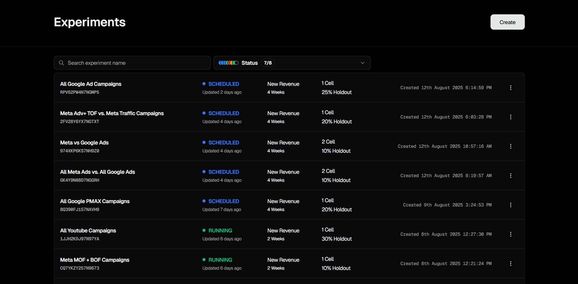 Ad Causal Experiments Dashboard